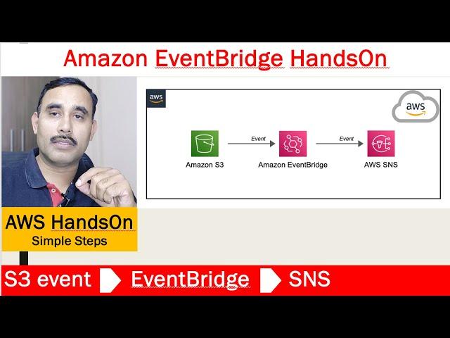 Amazon EventBridge Demystified: Hands-on Exercise for Beginners