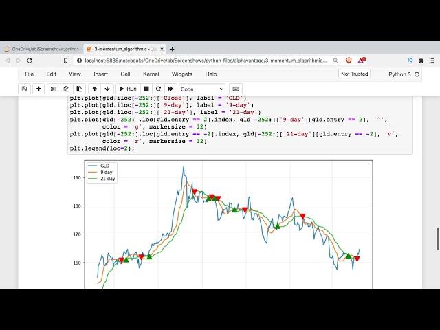 Introduction to Algorithmic Trading Using Python - How to Create & Test Trading Algorithm