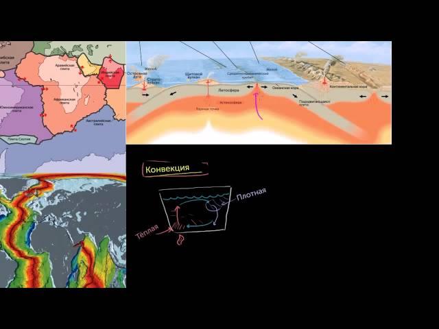 Движение плит под действием конвекции в мантии(видео 6)| Геологическая и климатическая история Земли