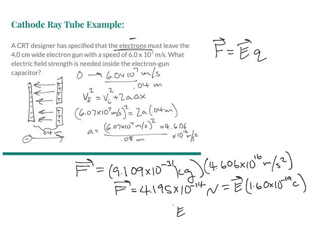 Conductors and Forces in Electric Fields