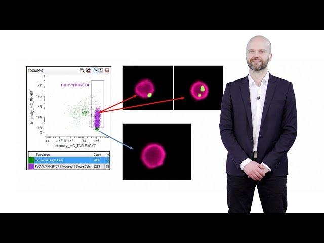 Imaging Flow Cytometry: A Brief Overview - Andrew Filby (Newcastle U.)