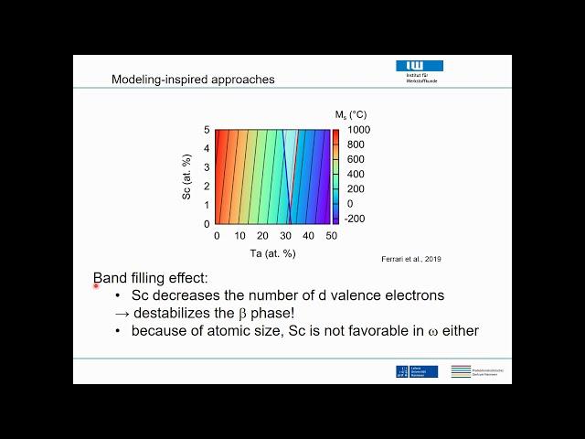 High-Temperature Shape Memory Alloys – Recent developments and future perspectives