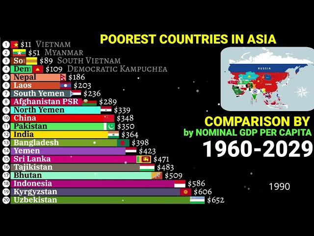 Poorest Asian countries by GDP per capita 1960 to 2029