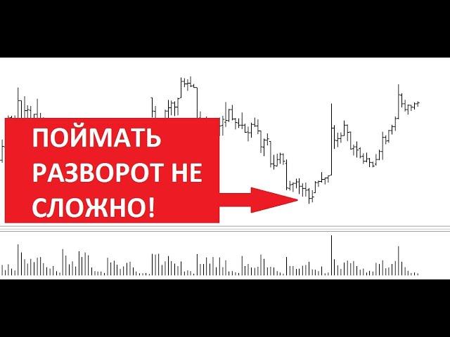 Как разворачиваются тенденции. Логика. Чтение рынка.