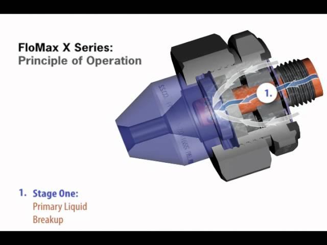 How FloMax® FMX Nozzles Work by Spraying Systems Co.