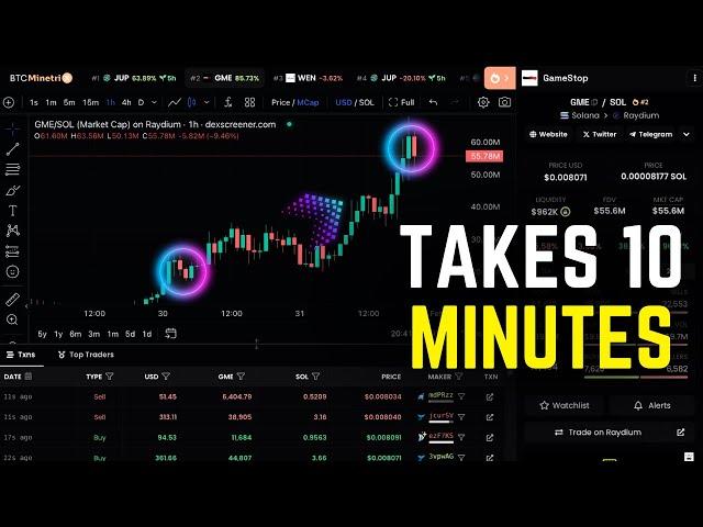 How I Make $500 EVERY Day Trading Meme Coins [Step By Step Tutorial]