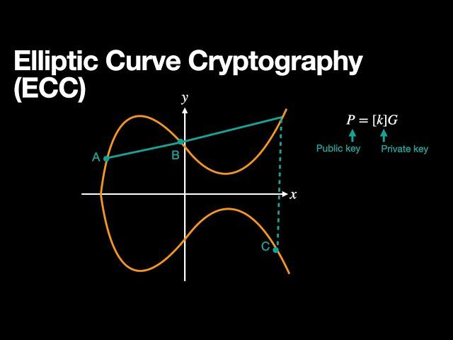 Elliptic Curve Cryptography 101