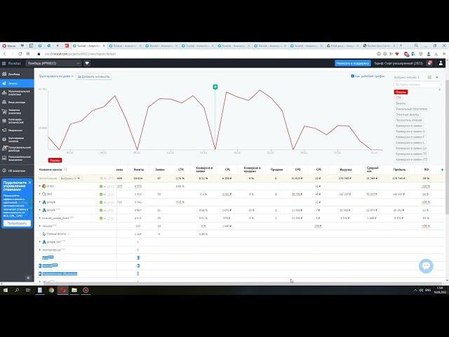 Как работает Roistat и зачем он нужен? Смотрим на примере реального проекта