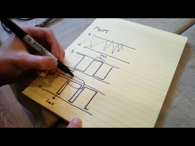 how does PWM work??? (clearly explained)