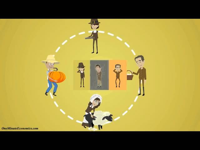 How Money Works Explained in One Minute