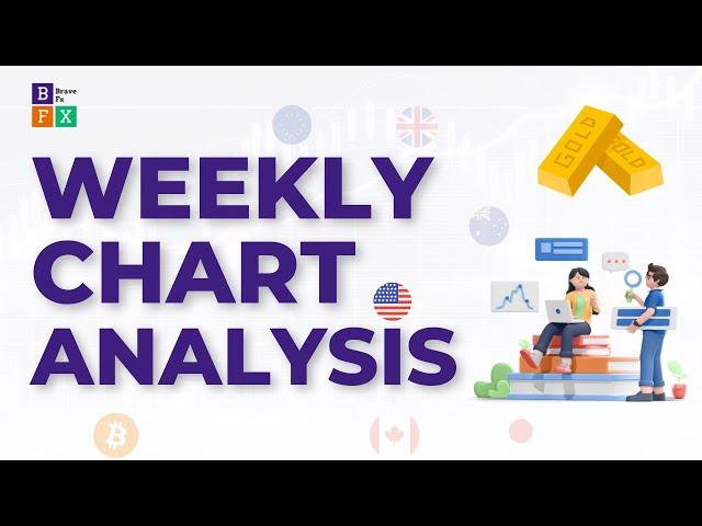 #84 Price Action Weekly Analysis (Gold, Nasdaq, US500, GBP-USD, EUR-USD & Crude Oil)