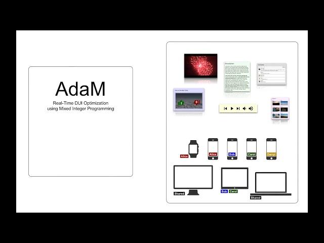 AdaM: Adapting Multi-User Interfaces for Collaborative Environments in Real-Time