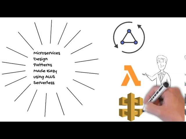 Microservices Design Patterns Made Easy With AWS Serverless Microservices