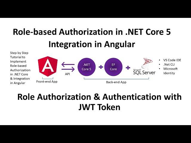 ASP .NET Core 5 Web API - Role based Authorization with Angular | Role Claim with JWT Token