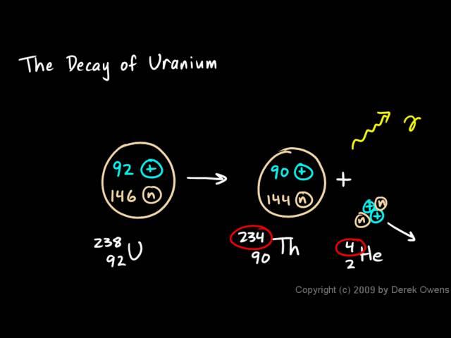 Physical Science 7.4f  -The Decay of Uranium