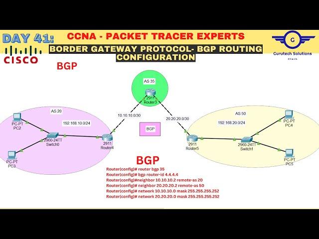 CCNA DAY 41: Border Gateway Protocol (BGP) Configuration Using Packet Tracer | How to configure BGP