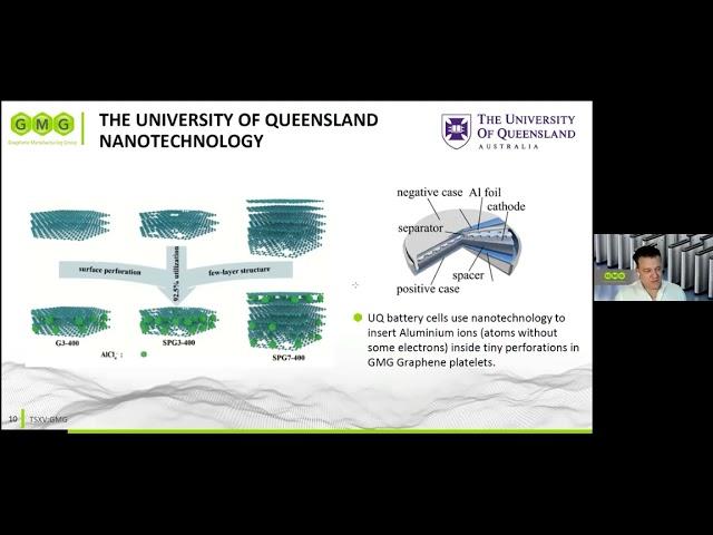 GMG and Graphene Aluminum Battery technology