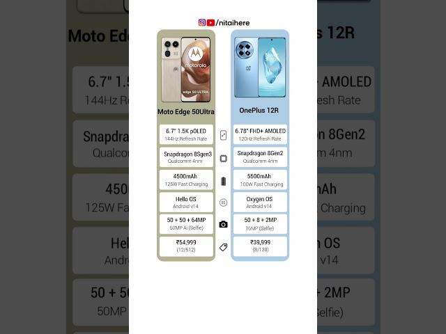 Motorola Edge 50 Ultra VS OnePlus 12R Full Comparison #youtubeshorts #youtube #ytshorts #Comparison