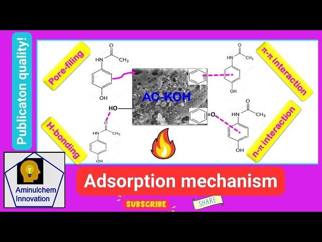 How to Prepare Mechanism of Adsorption Diagram in MS Power Point