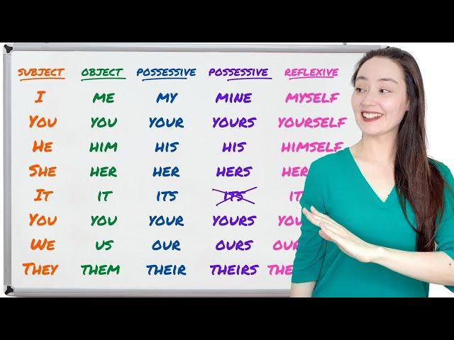 ALL PERSONAL PRONOUNS | I, me, my, mine, myself ...