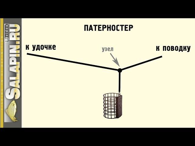 Классификация фидерных оснасток