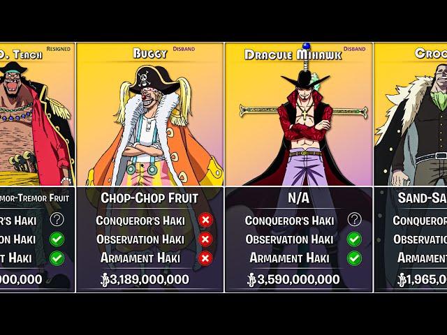 All 11 WARLORDS!! In One Piece And Their Powers