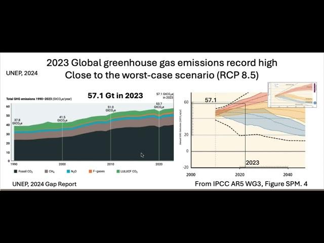 Science conference (AGU) climate presentation