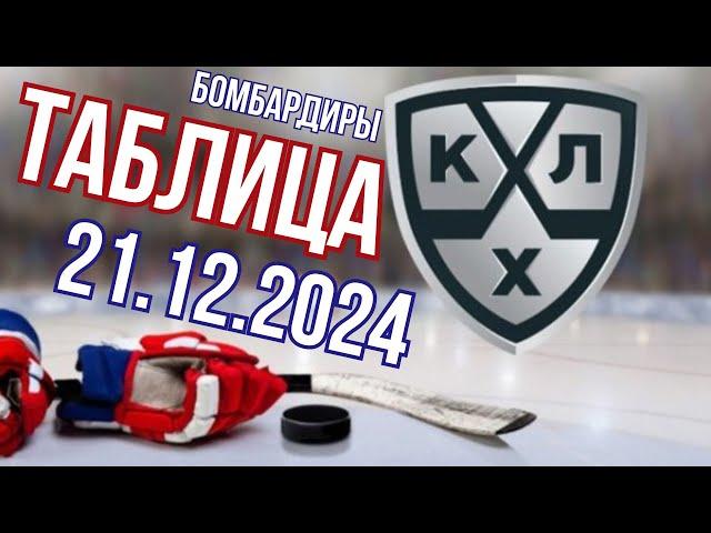 ОБЗОР.КХЛ. Россия. регулярный чемпионат. 21.12.24