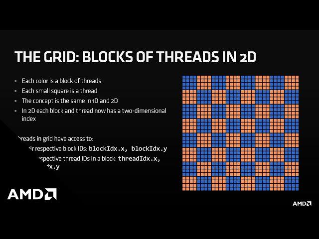 GPU Programming Concepts (Part 1)