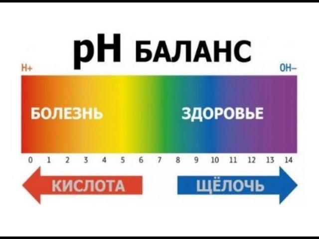 Ощелачивание и закисление организма, вредные и полезные продукты, водород и ОВП. Разоблачаем ересь!