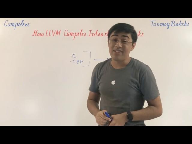 How LLVM & Clang work