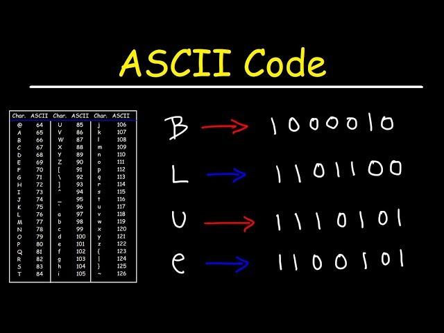 ASCII Code and Binary