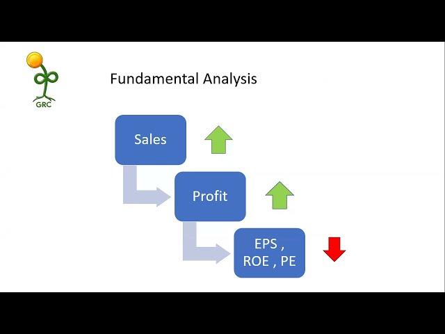 What is special with Insmed Inc INSM? ( 6 Jul 24) Is it good time to invest !