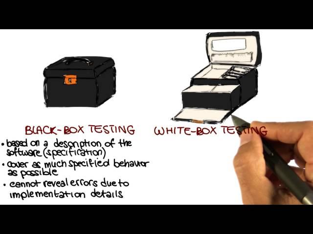 Black and White Box Testing Introduction - Georgia Tech - Software Development Process