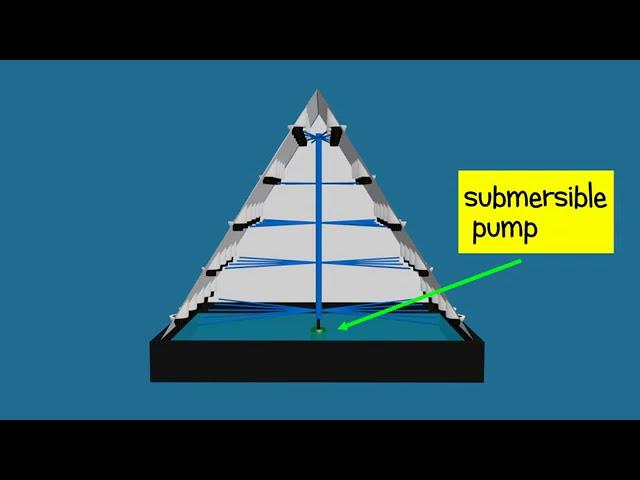 Вертикальная гидропоника. Hydroponic system