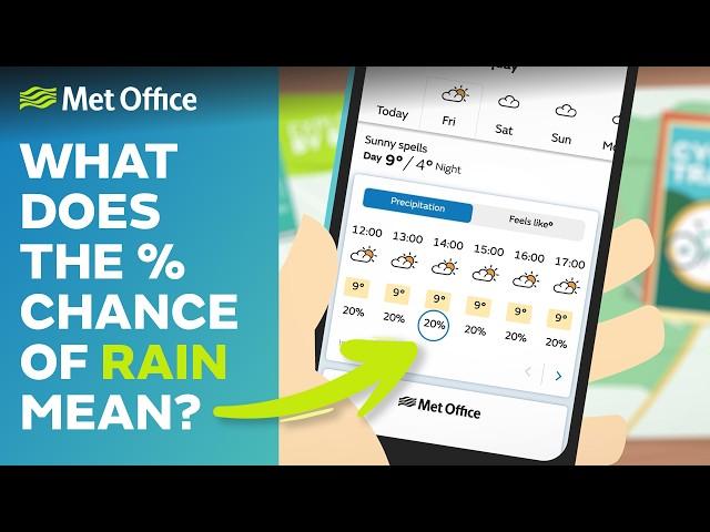 What does 'chance of rain' really mean? | Up in the air | Met Office Learn About Weather