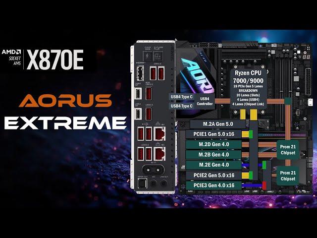 Gigabyte X870E Aorus Extreme - All PCIe Connections