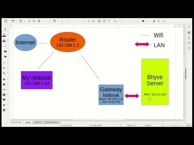 FreeBSD внутренний шлюз