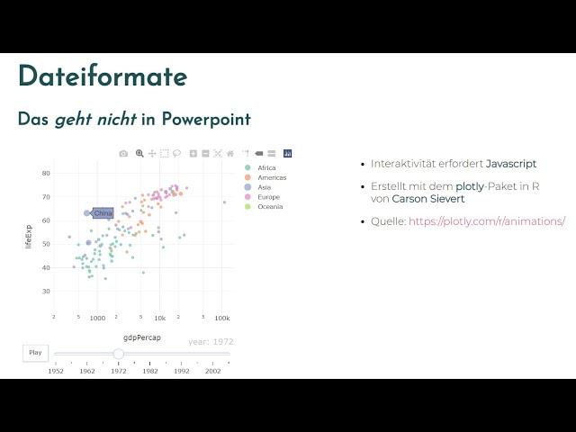 Datenanalysen präsentieren: Warum ich nicht Powerpoint verwende