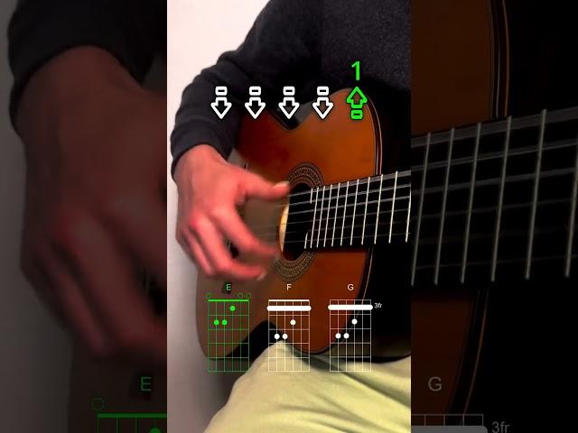 Easy flamenco guitar pattern tutorial forbeginners#guitar #tutorial#flamenco#easy#guitarlessons