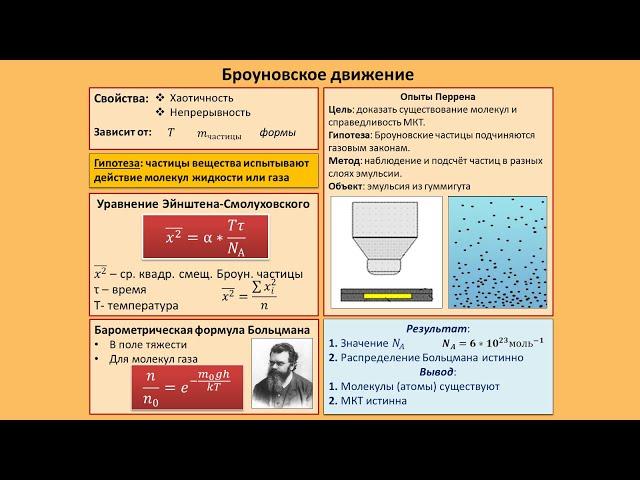 Рассмотрение темы: "Броуновское движение" #физика #школа #самара #10класс