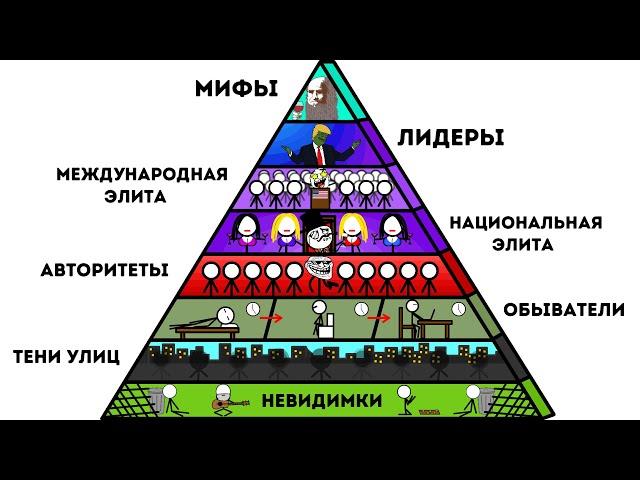 Все Уровни Социального Статуса за 12 Минут