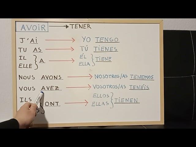 Conjugación del verbo "AVOIR" (TENER) en Francés