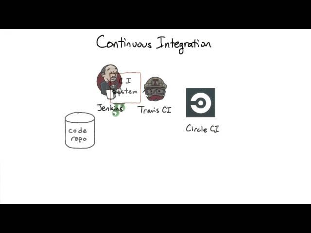 Continuous Integration Tools