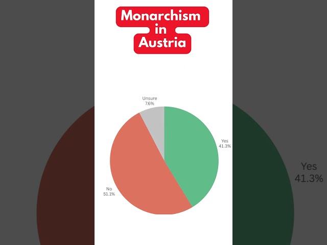 Monarchism in Austria  #monarchism #monarchy #Habsburg #Austria