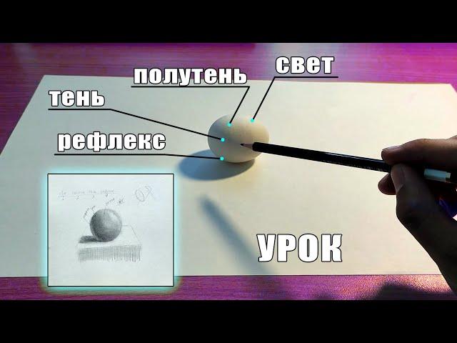 СВЕТ, ПОЛУТЕНЬ, ТЕНЬ и РЕФЛЕКС - Что это такое? (СВЕТОТЕНЬ В РИСУНКЕ)