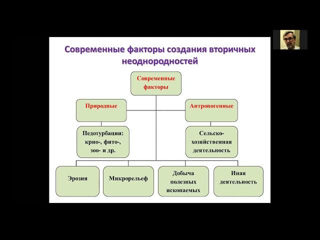 16) Басевич В.Ф. Неоднородность почв: генезис, методологические и методические аспекты изучения