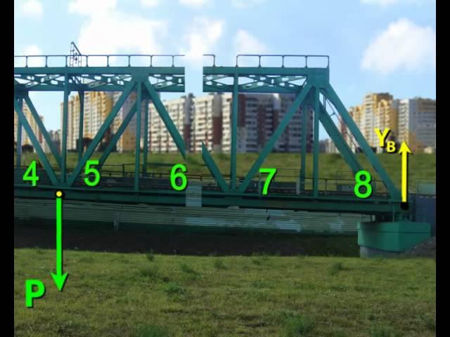 Statics. Analysis of Plain Truss