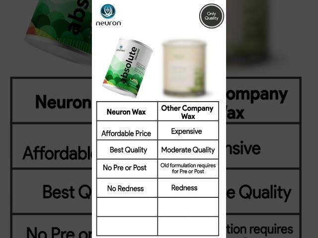 Neuron Liposoluble Wax | Neuron Wax versus other company wax