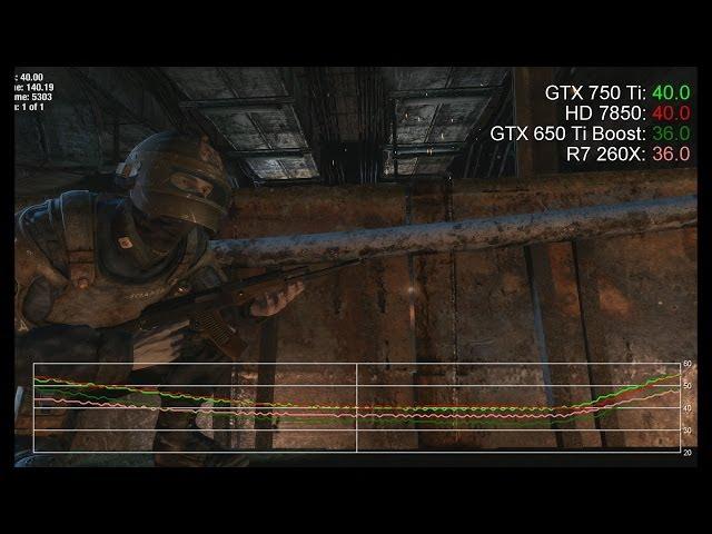 GTX 750 Ti 1080p vs. R7 260X/HD 7850/GTX 650 Ti Boost Benchmarks